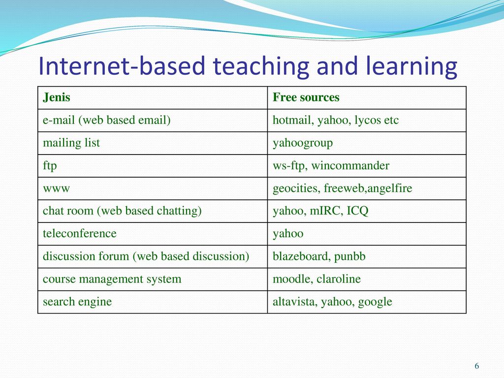 Yahoo Chat Rooms Alternatives