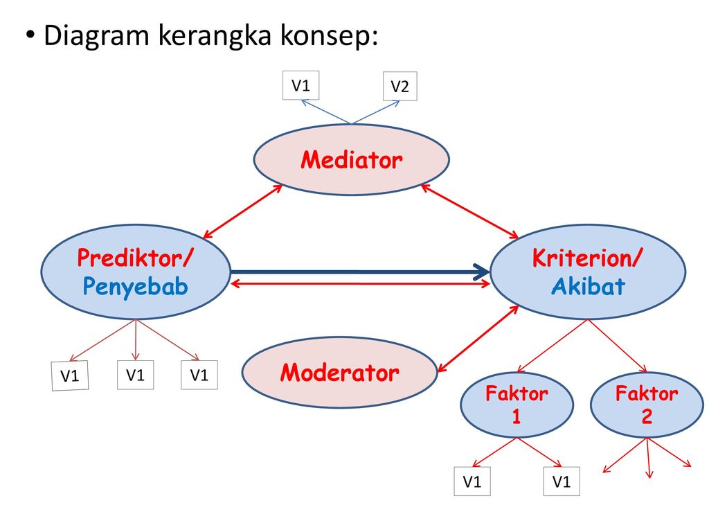 Rancangan Penelitian S2 IPK FK UGM Januari Ppt Download