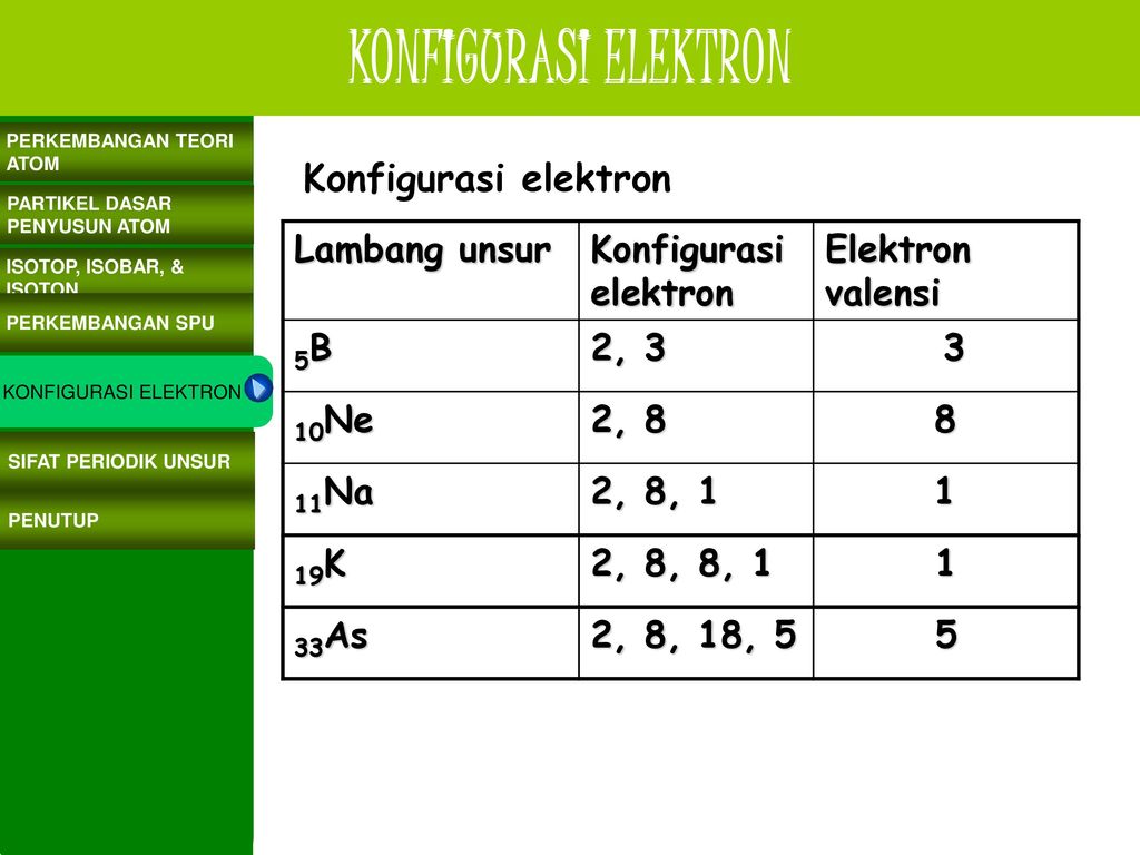 Unsur dengan konfigurasi elektron 2,8,18,8,1 dalam sistem periodik terletak pada....