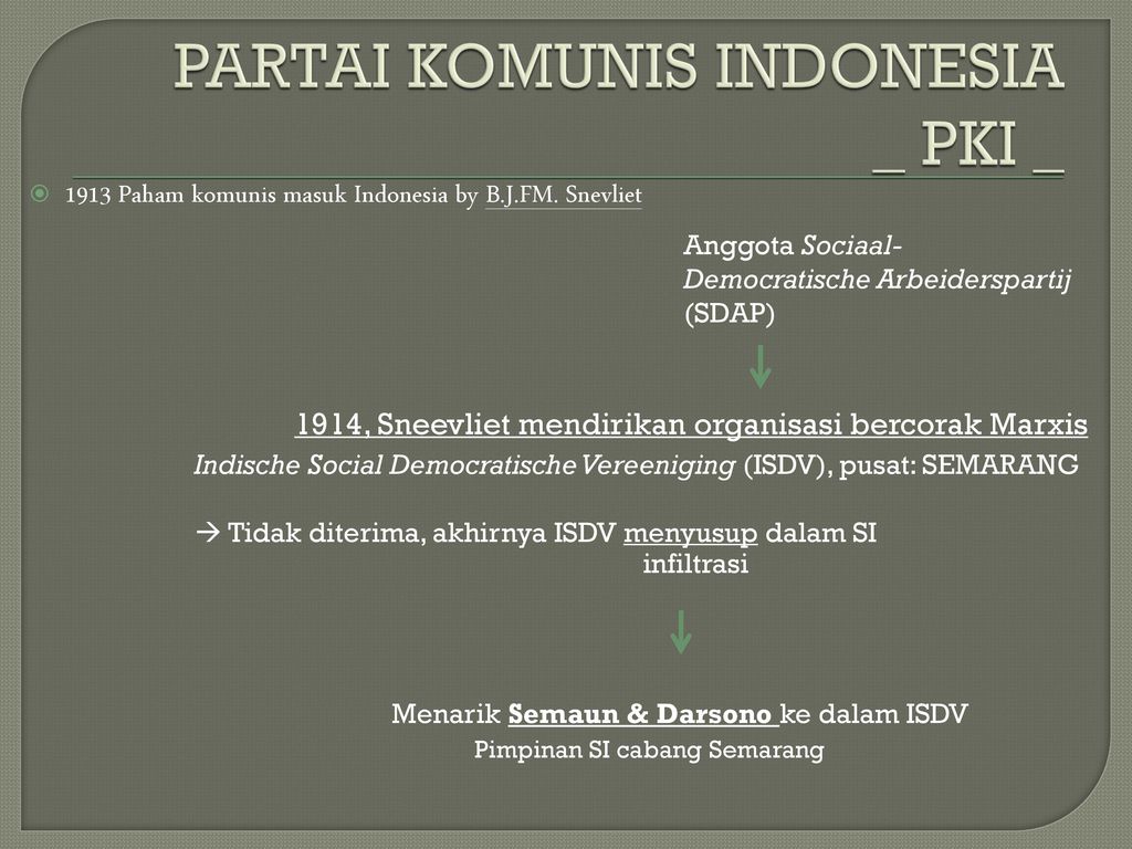 PARTAI KOMUNIS INDONESIA _ PKI _