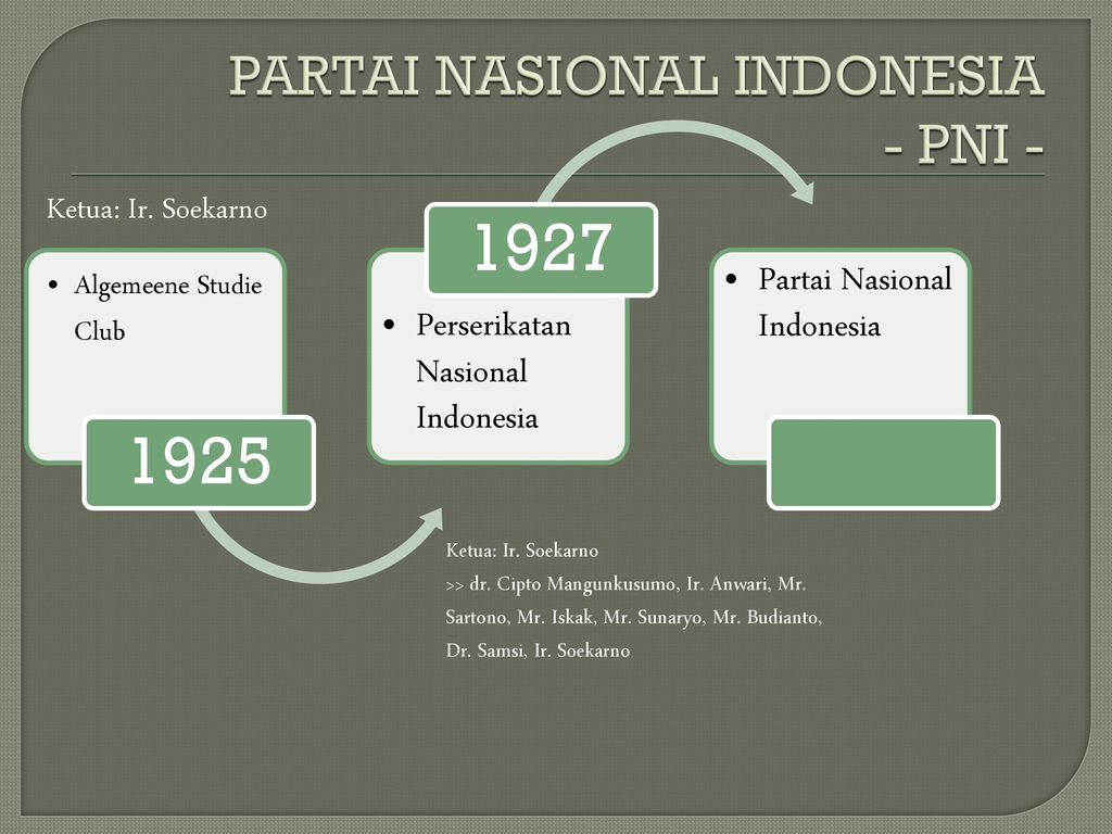 PARTAI NASIONAL INDONESIA - PNI -