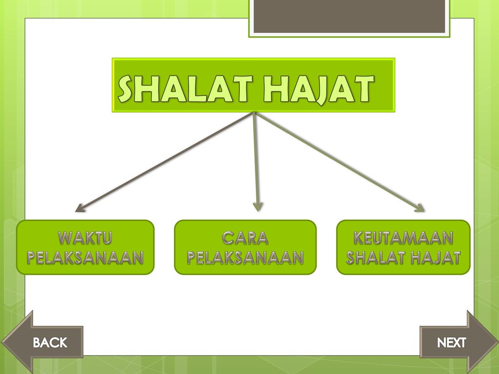 Shalat Sunnah Studi Islam Syarifa Rahmi Ppt Download