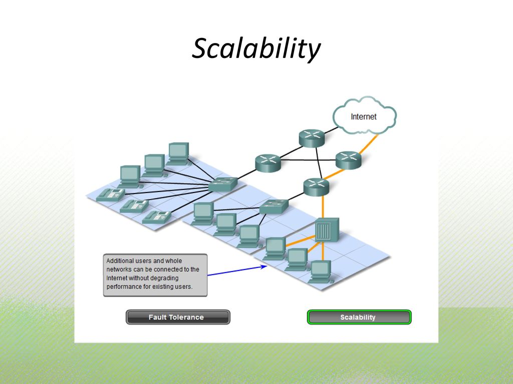 Scalability