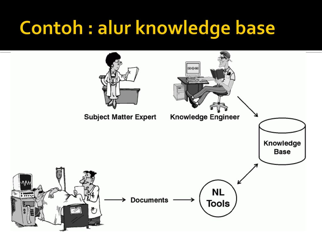 Subject knowledge. Subject matter Expert. База знаний фото. Expert Report Engineer. Knowledge engine.