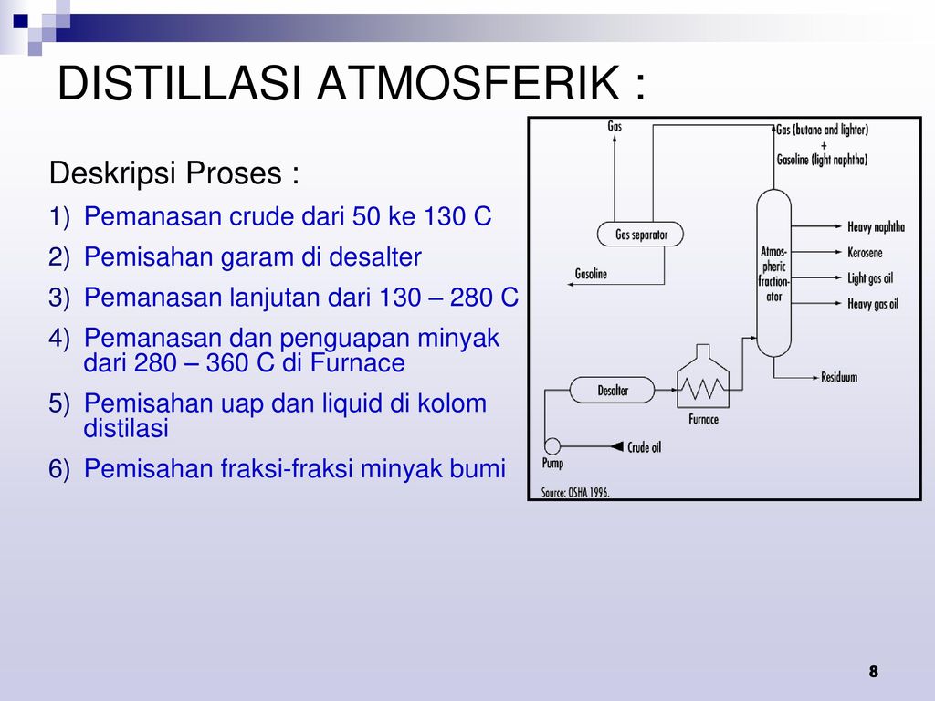 Gambar Distilasi Pulp