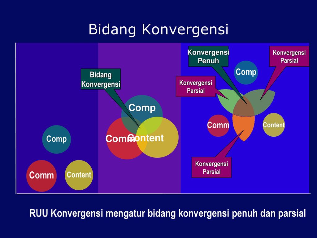 Hasil gambar untuk pemanfaatan teknologi informasi dan konvergensi