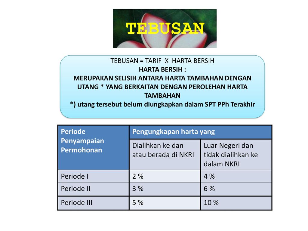 BEBERAPA KETENTUAN DALAM PANDUAN INI DAPAT BERUBAH MENGIKUTI PERATURAN ...