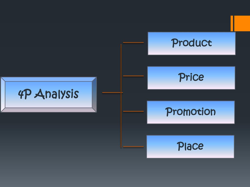 4p out. 4p product Price place promotion Alibaba.