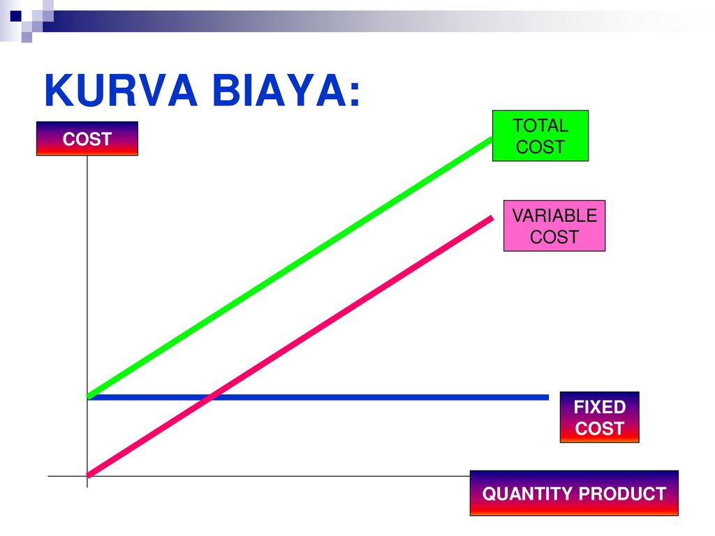 Product quantity. Total product total costs.