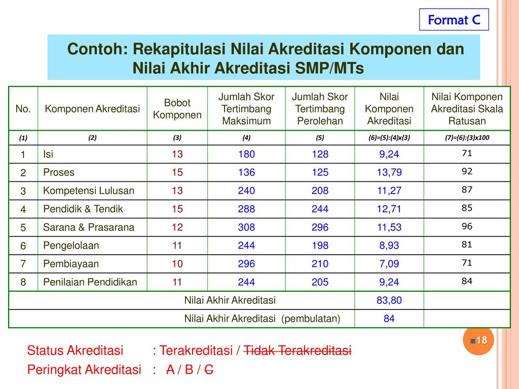 Cara Menghitung Nilai Akreditasi Sekolah : Ini Tata Cara Ppdb Online ...