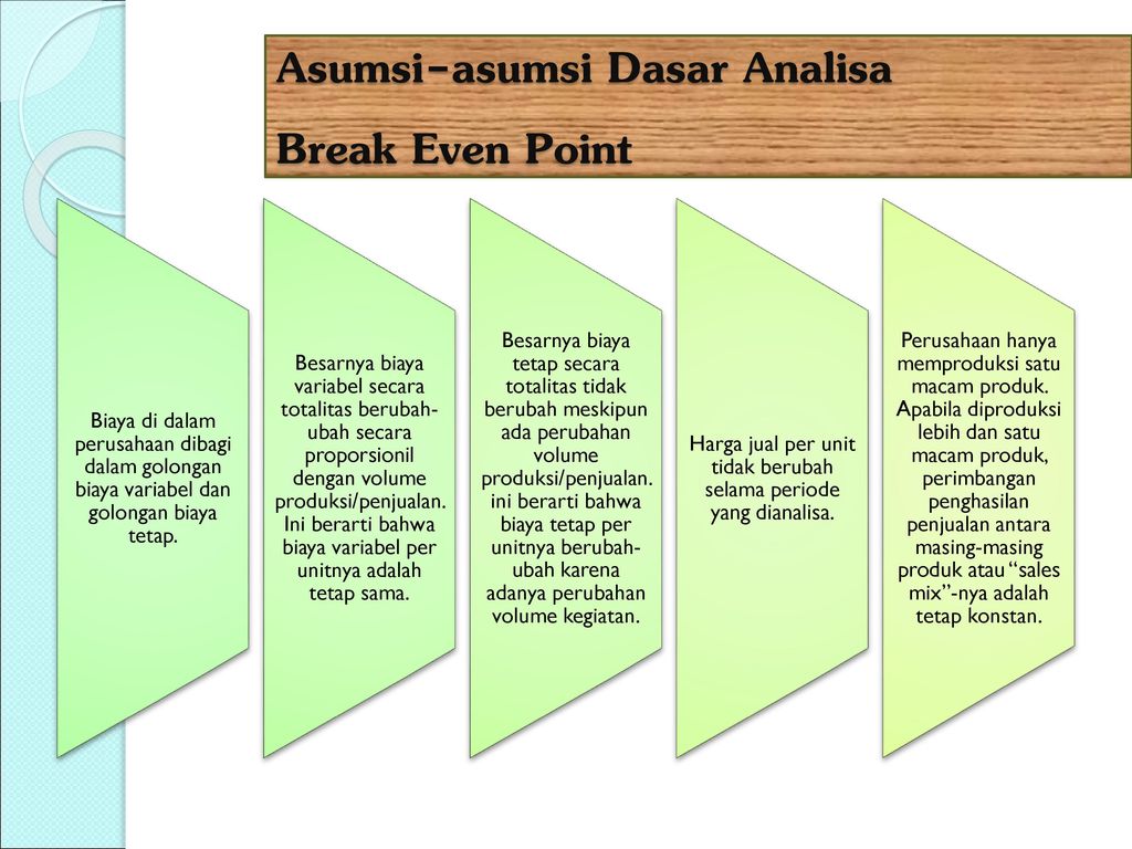 Analisa Break Event Point Di Apotek Ppt Download