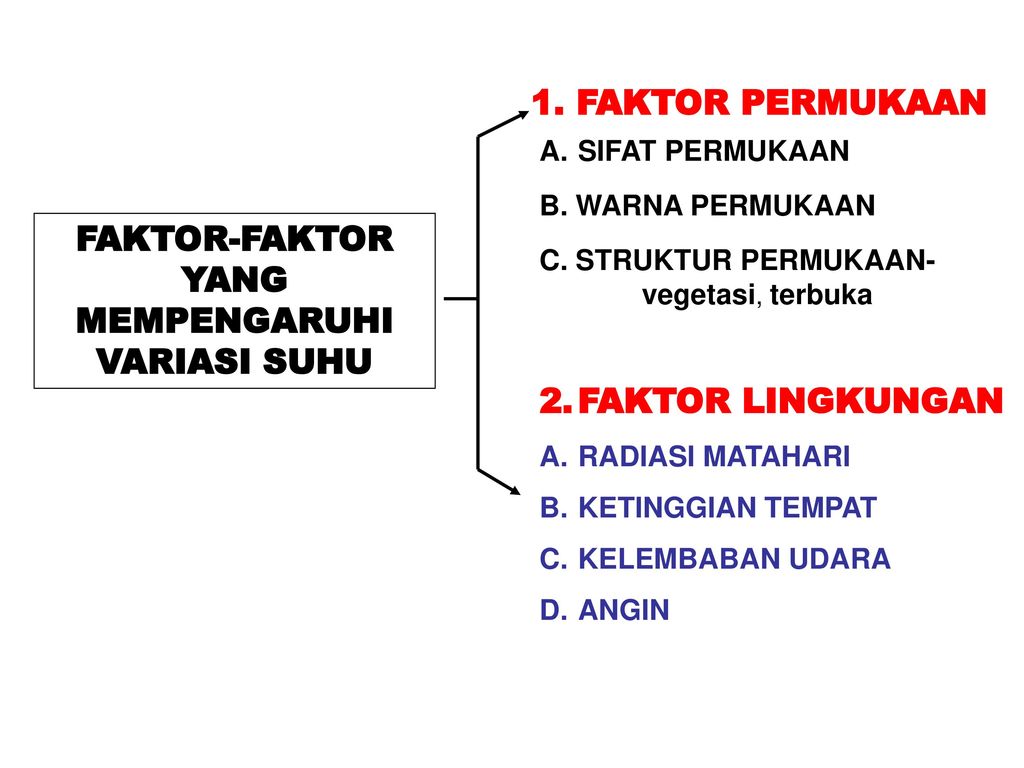 Iii Suhu Suhu Ppt Download