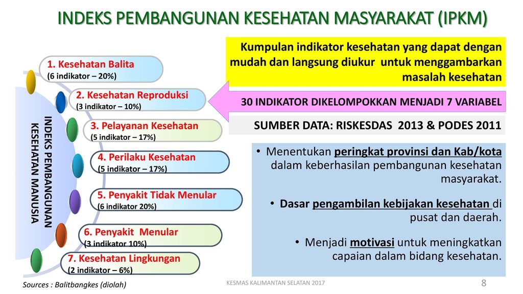 Kebijakan Dan Strategi Peningkatan Derajat Kesehatan Masyarakat Ppt Download