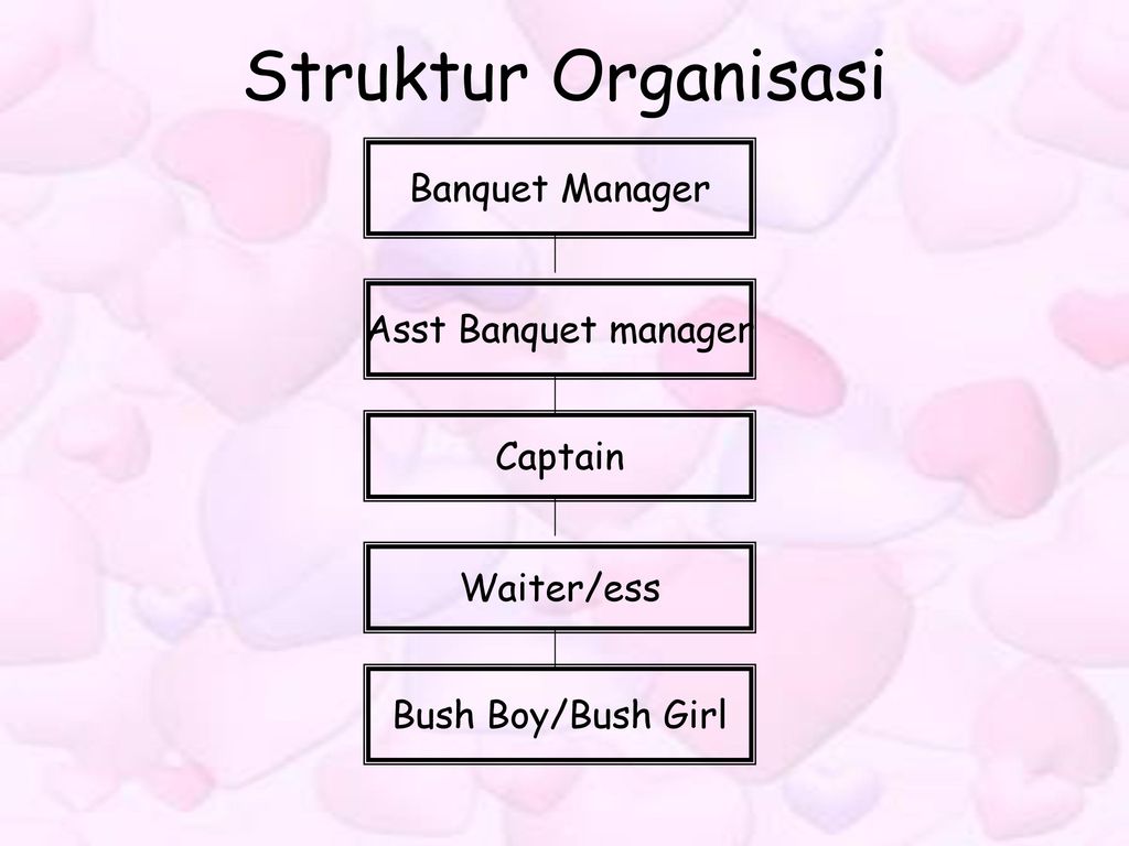 Hasil gambar untuk struktur organisasi banquet