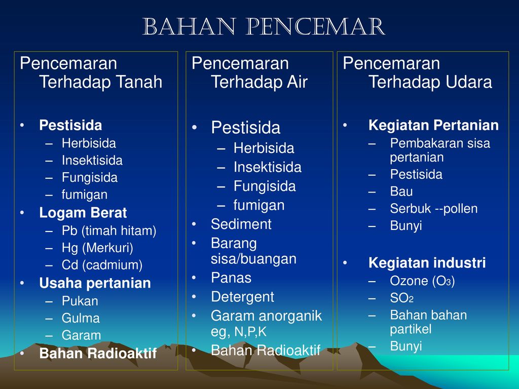 Tanah Dan Pencemaran Lingkungan Ppt Download