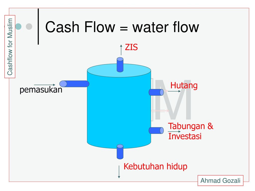 Cash Flow = water flow ZIS Hutang pemasukan Tabungan & Investasi