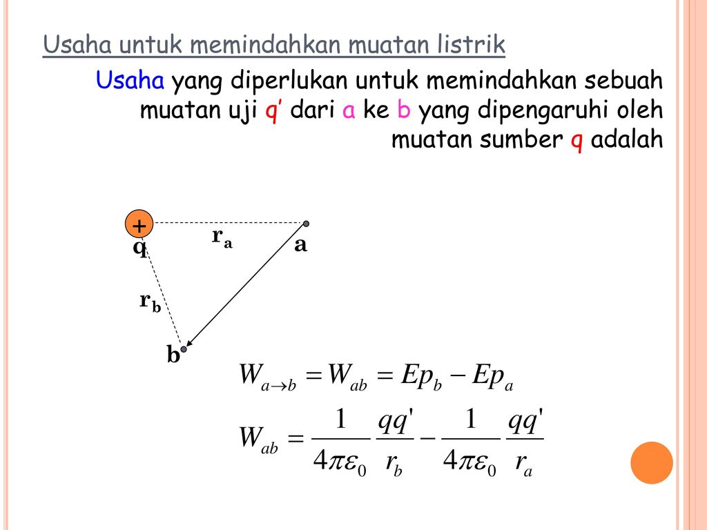 Potensial Listrik & Kapasitor - Ppt Download