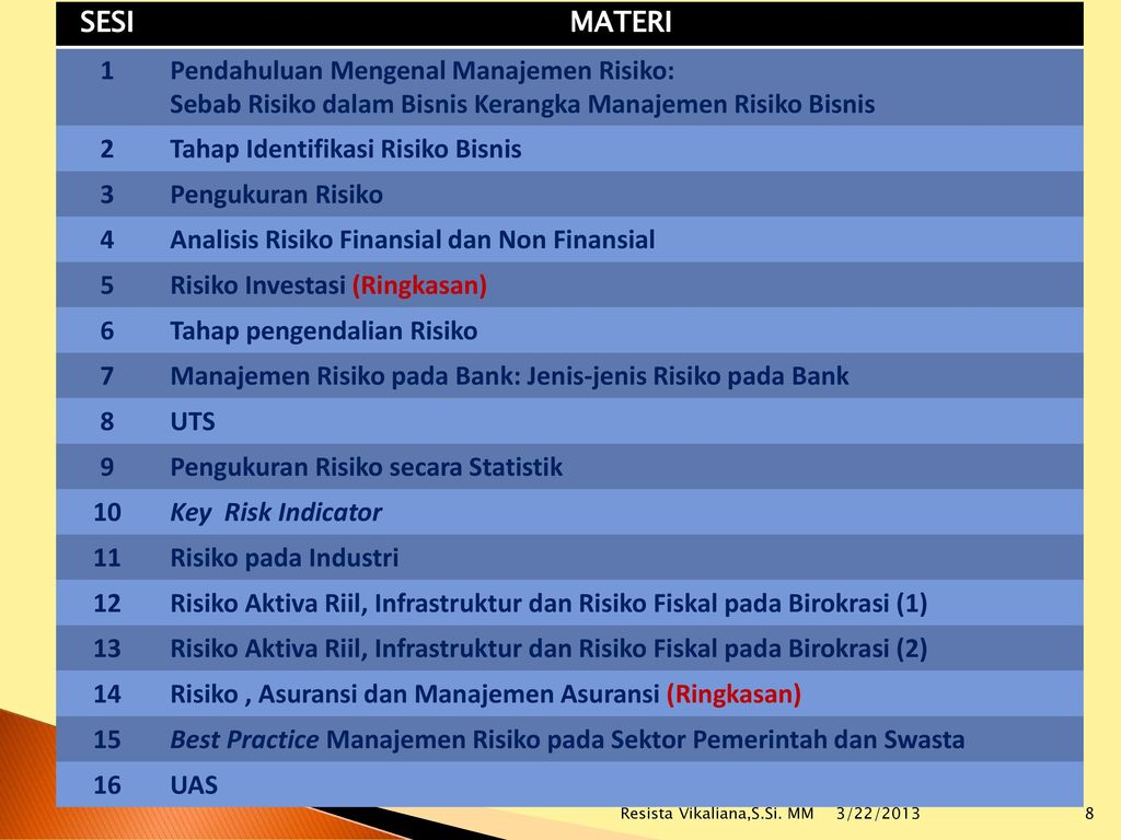 Manajemen Risiko Pendahuluan Ppt Download