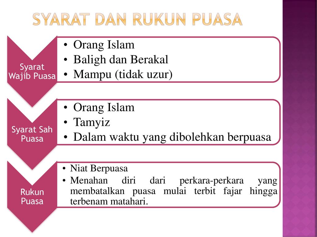 Puasa Dosen Dr Desmadi Saharuddin Mata Kuliah Studi Islam 2 Ppt Download