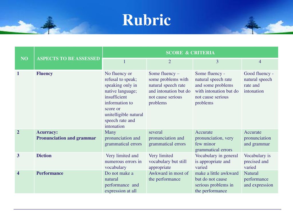 Rubric NO ASPECTS TO BE ASSESSED SCORE & CRITERIA Fluency.
