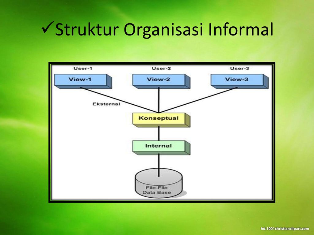 Struktur Organisasi Formal Dan Informal Berbagi Struktur