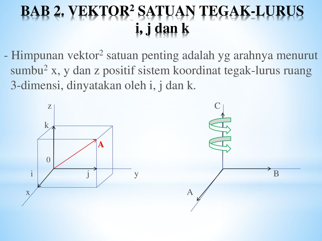 ALJABAR VEKTOR MATRIKS Vector Analysis Matrices Ppt Download