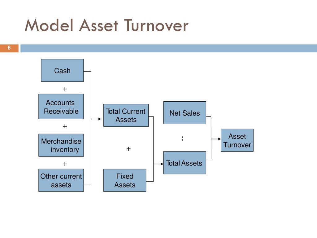 Cash accounting. Accounts Receivable turnover. Asset turnover. Total Asset turnover. Current Asset turnover.
