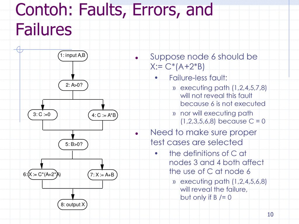 Testing Dan Implementasi - Ppt Download