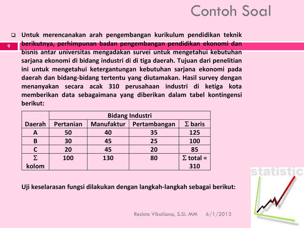 Contoh Uji Chi Square – Brain