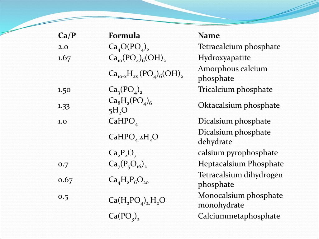 Na2so3 k3po4. Ca10(po4)6(Oh)2. Формула гидроксиапатита кальция. Гидроксиапатит кальция формула. Ca10 po4 6 co3.