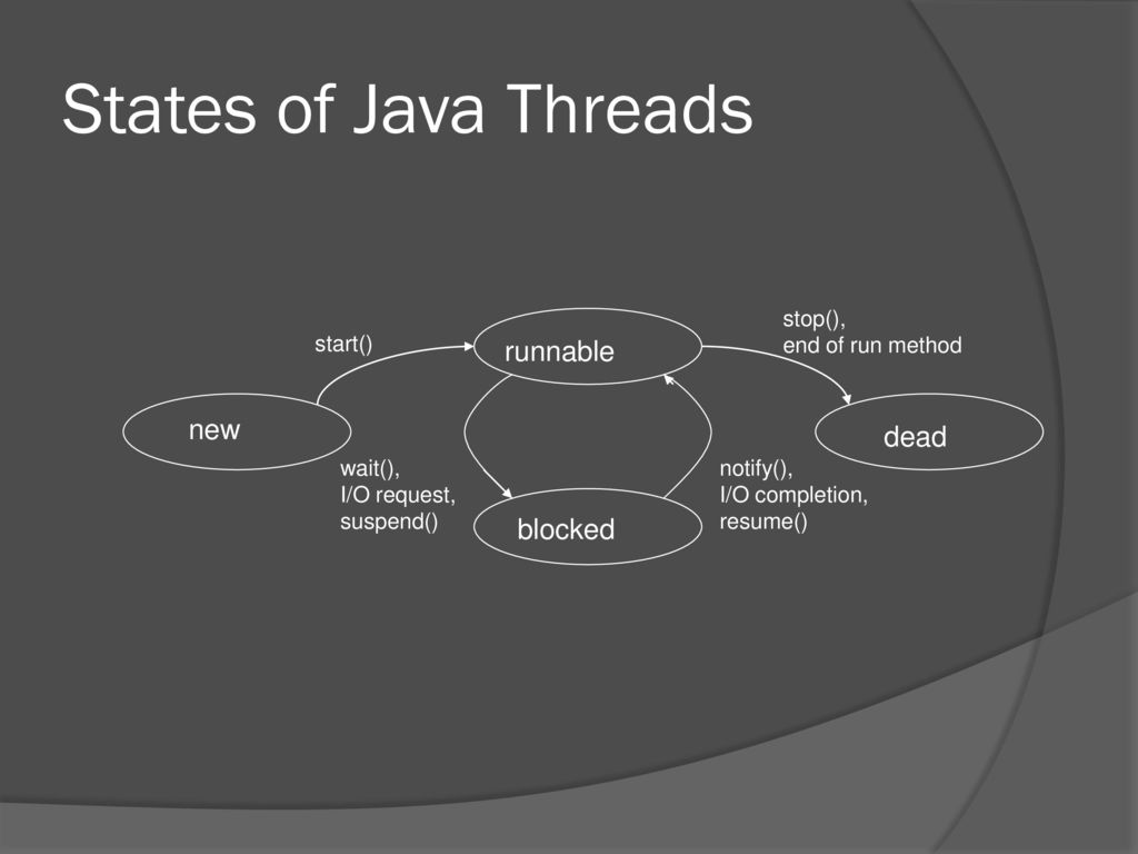 Threading methods. Многопоточность java. Шпаргалка по многопоточности java. Жизненный цикл потока java. Thread Runnable java.