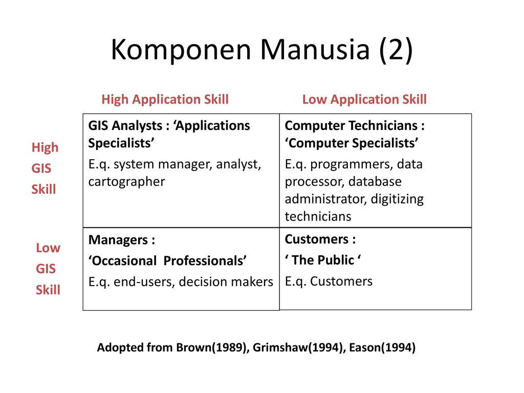 Lows application