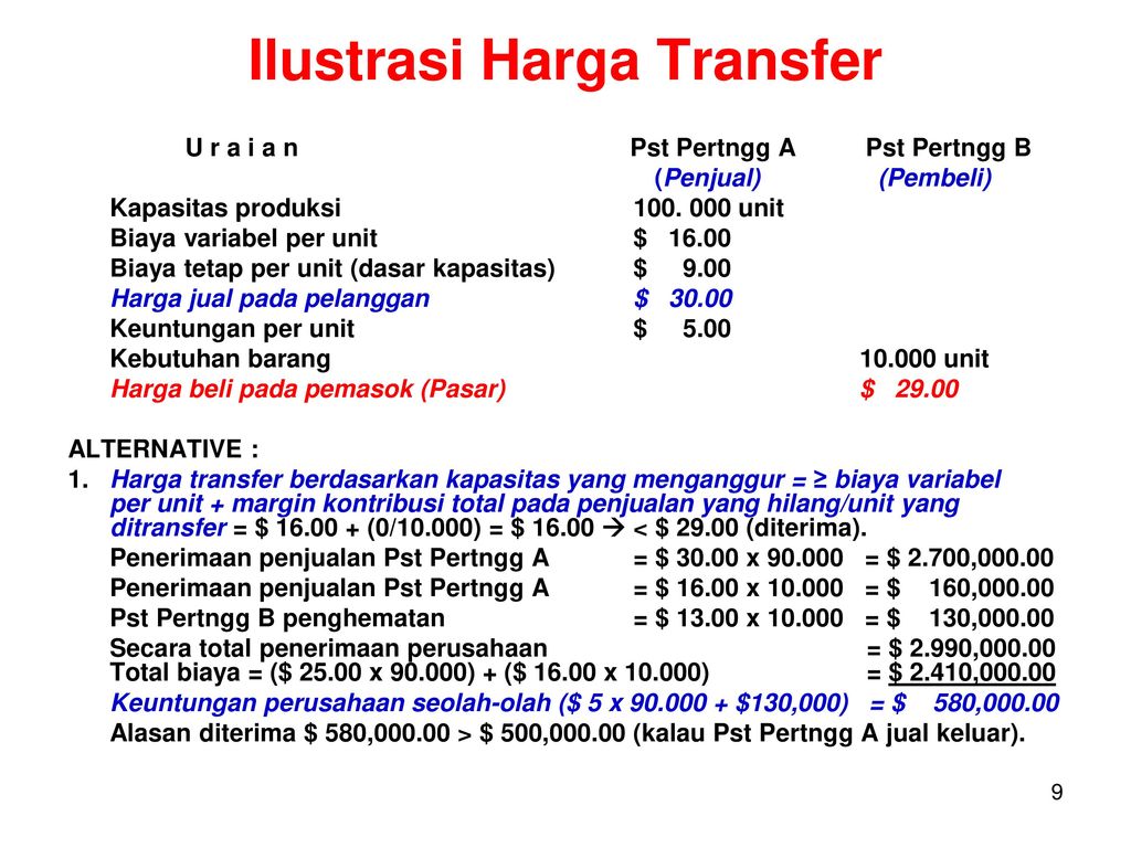 Penetapan Harga Transfer Transfer Pricing Ppt Download