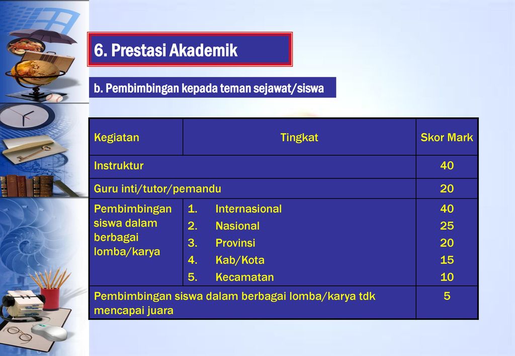 JENIS DOKUMEN DAN SISTEM PENILAIANNYA - Ppt Download