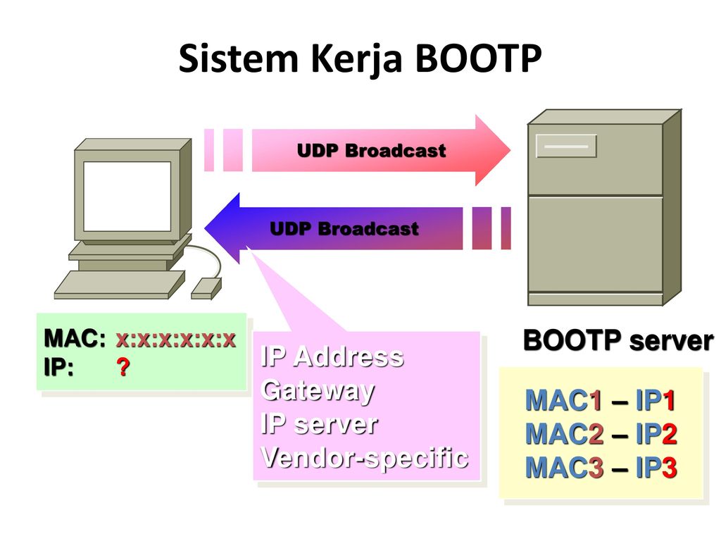 BOOTP DHCP Server 2.3 руководство пользования. Широковещательный Mac. Broadcast udp. Gateway address