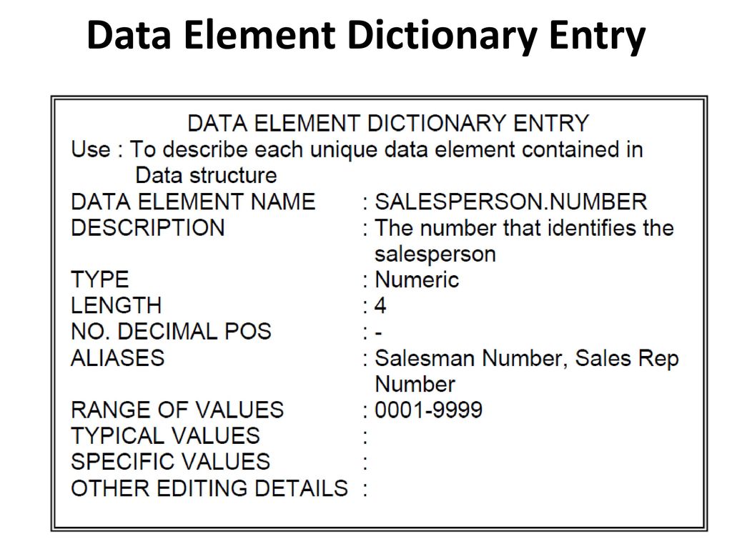 Dictionary entry. Sample Dictionary entry. Read the dictionary entries what are