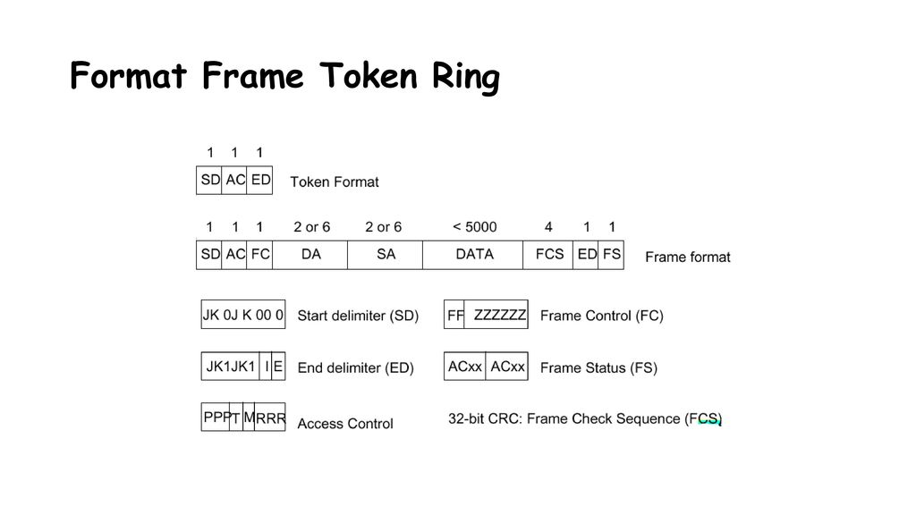 Format frame