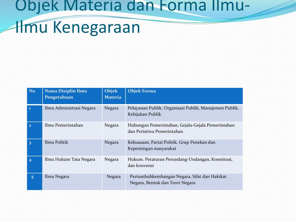 Sistem Administrasi Negara Indonesia Pertemuan Iv Ppt Download