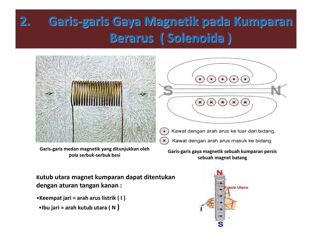 2. Garis-garis Gaya Magnetik pada Kumparan Berarus ( Solenoida )