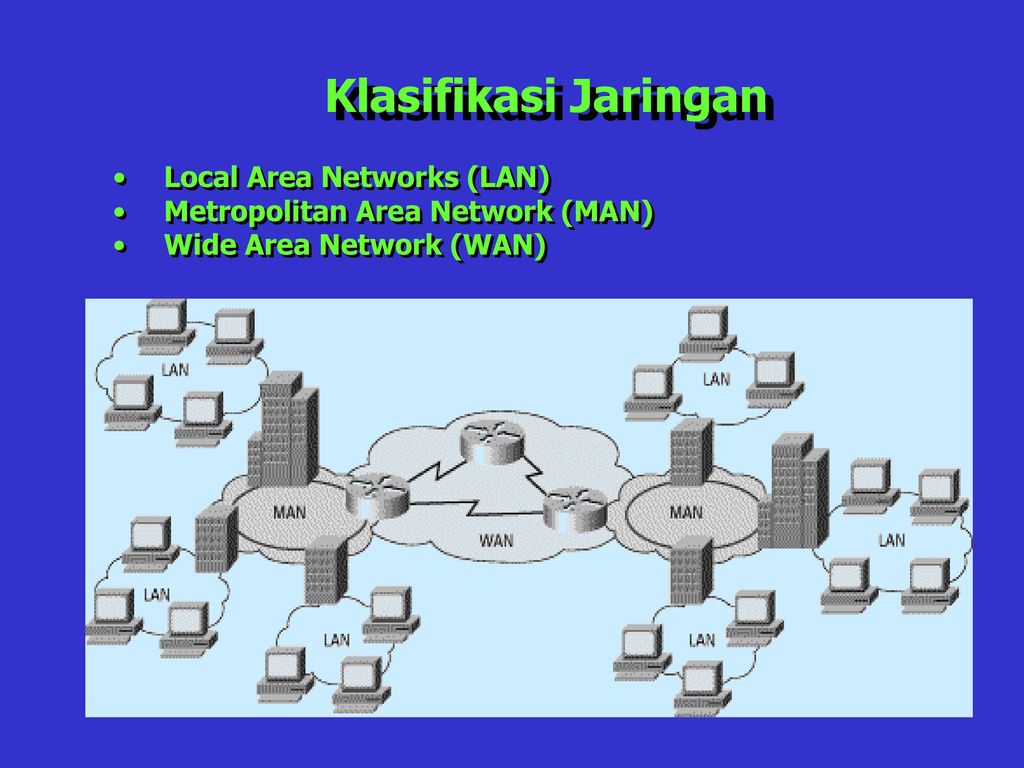Clusters network. Metropolitan area Network. Man Metropolitan area Network. Wan (wide area Network). Local area Network.