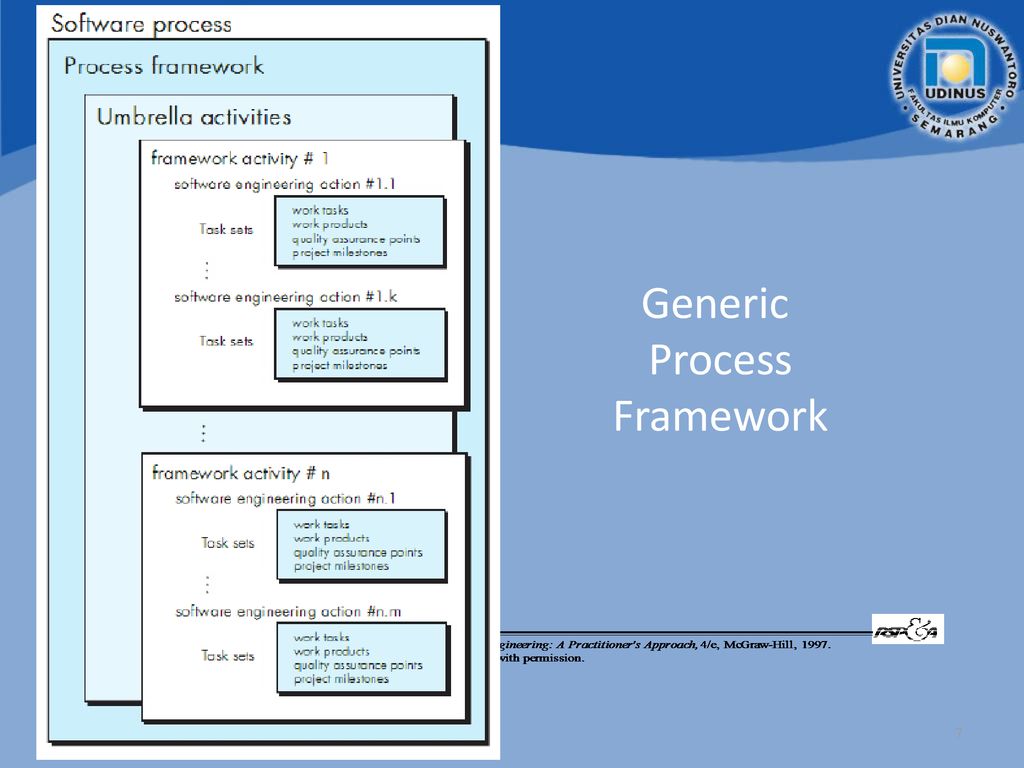 Generic process