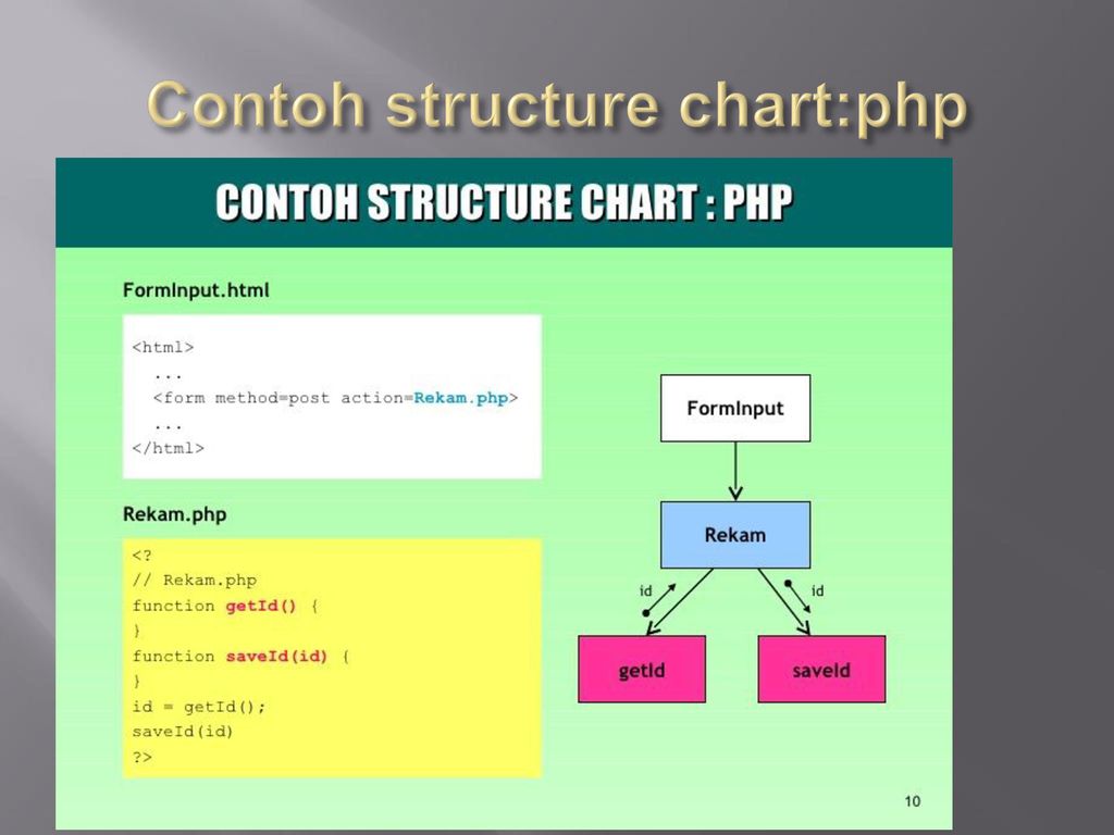 Structure charts