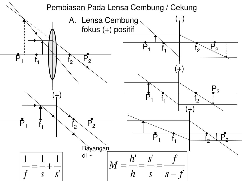 Pembiasan Cahaya Hukum Snellius Tentang Pembiasan Ppt Download