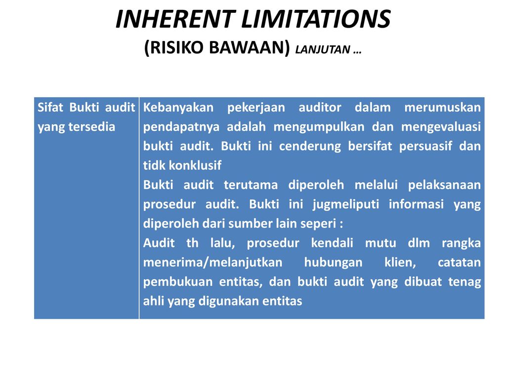 Isa Interntional Standart Auditing Ppt Download