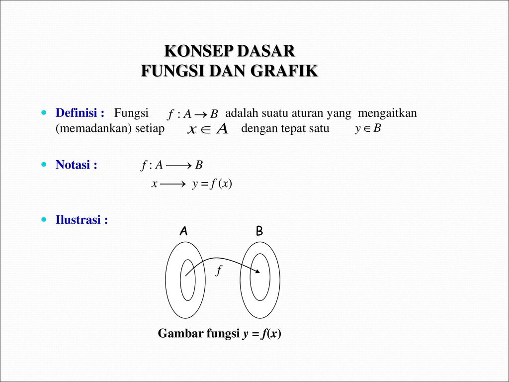 KONSEP DASAR Fungsi Dan Grafik Ppt Download