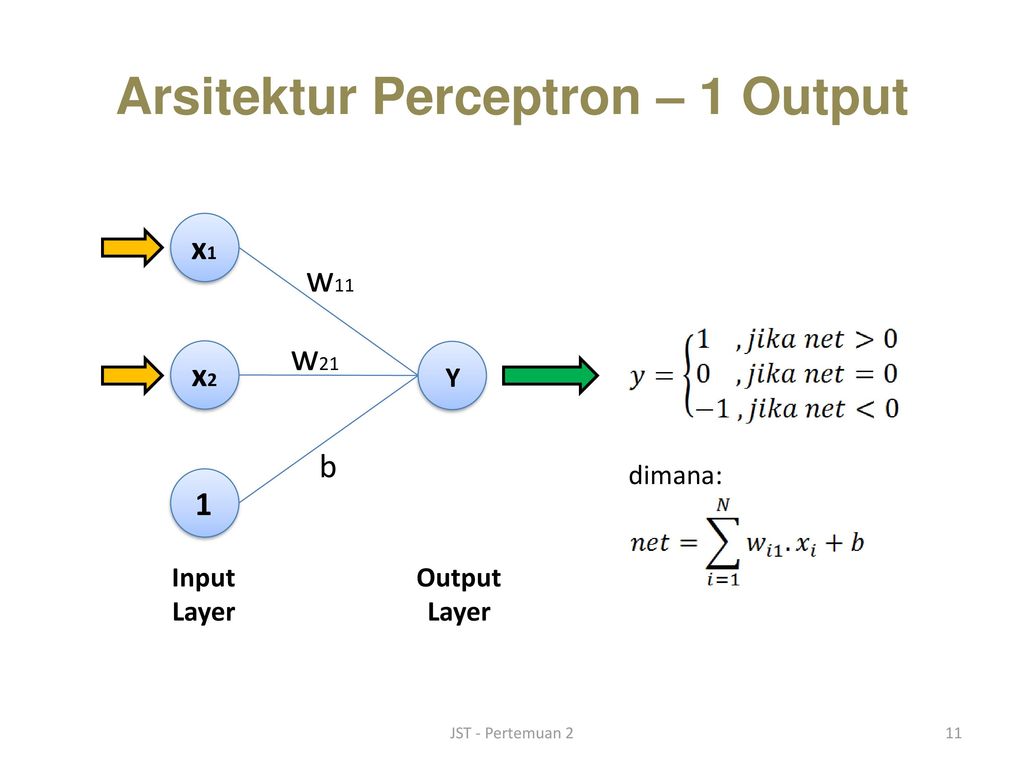 Jaringan Syaraf Tiruan Artificial Neural Networks Ann Ppt Download