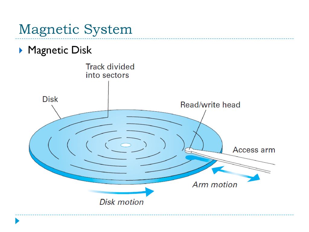 Система magnetic