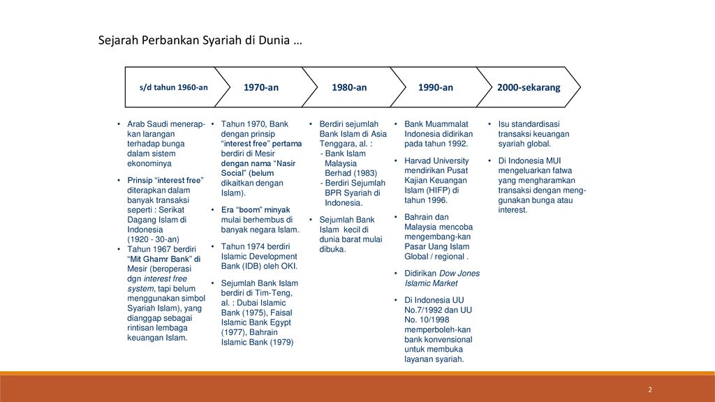 Sejarah Berdirinya Bank Syariah Di Indonesia Pdf