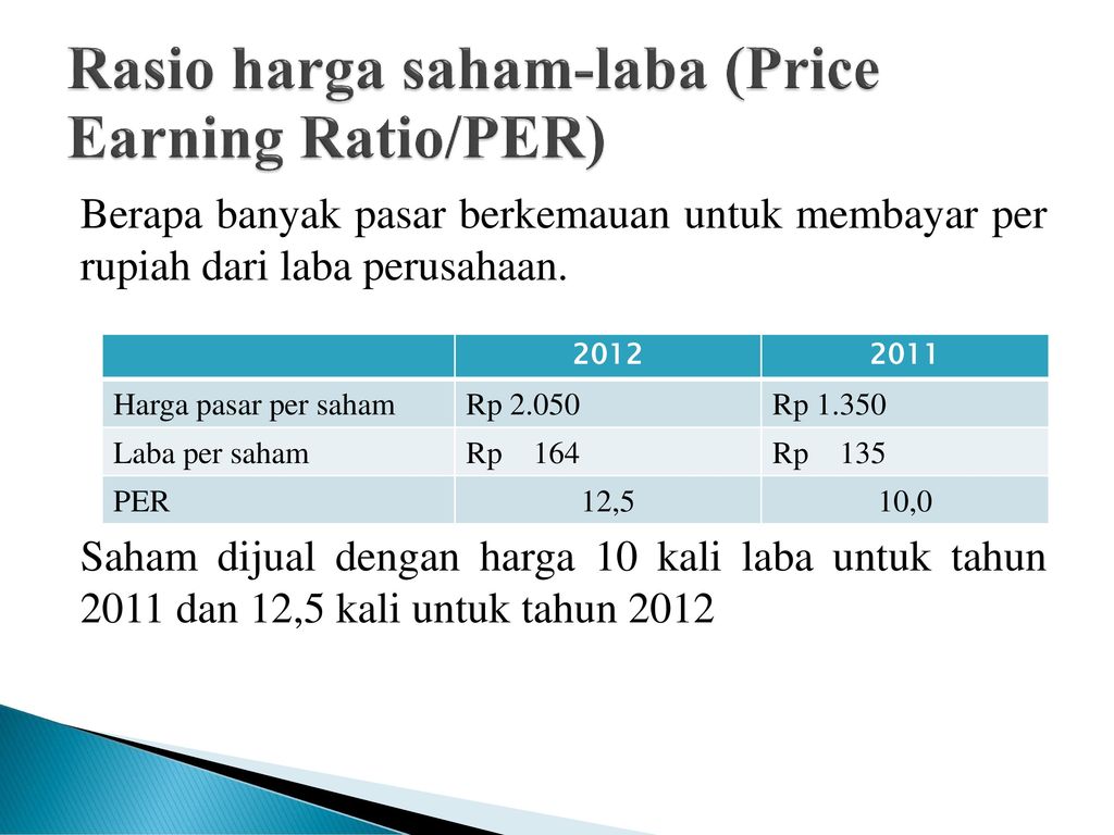 Earning ratio