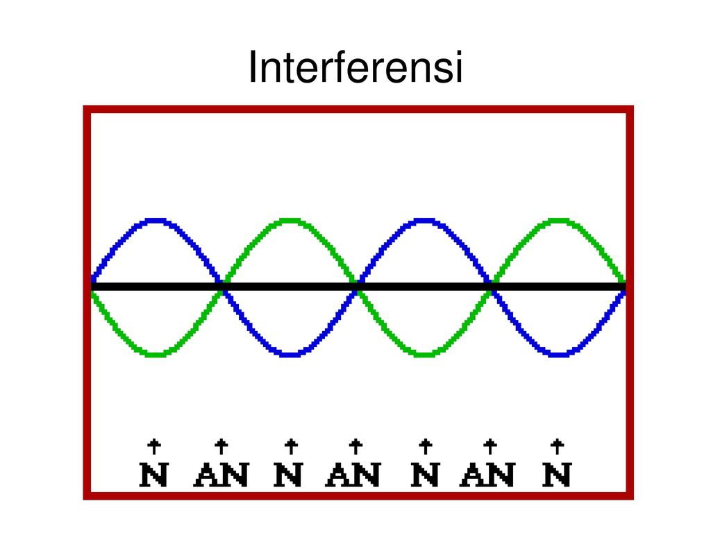 Бегущая электромагнитная волна. Изображение электромагнитной волны. Стоячая волна. Электромагнитная волна рисунок. Стоячая волна gif.